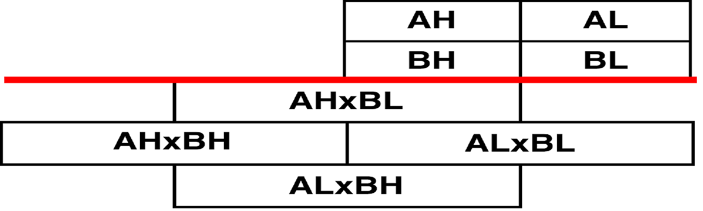 Figure 38